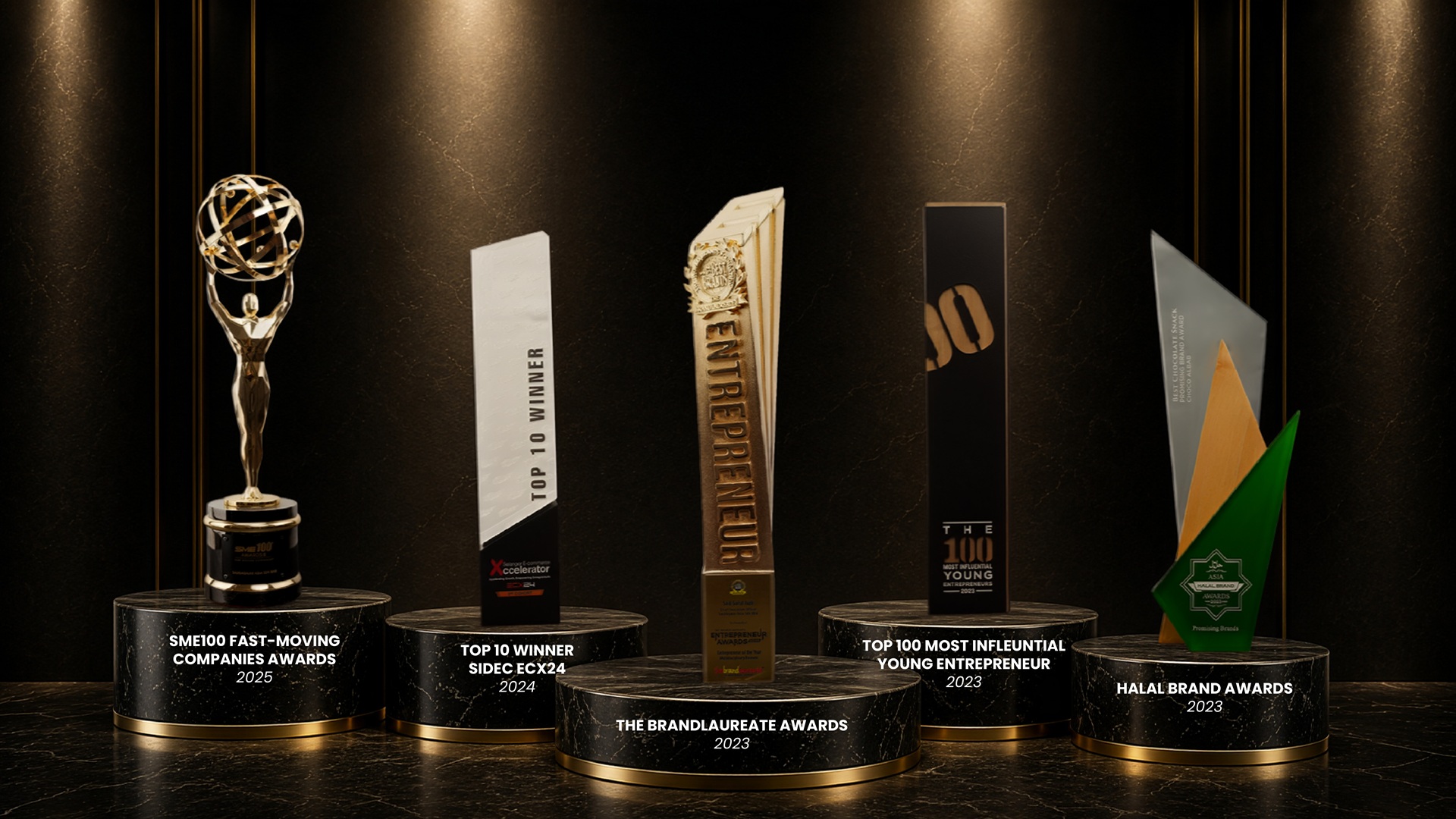 Awards Background