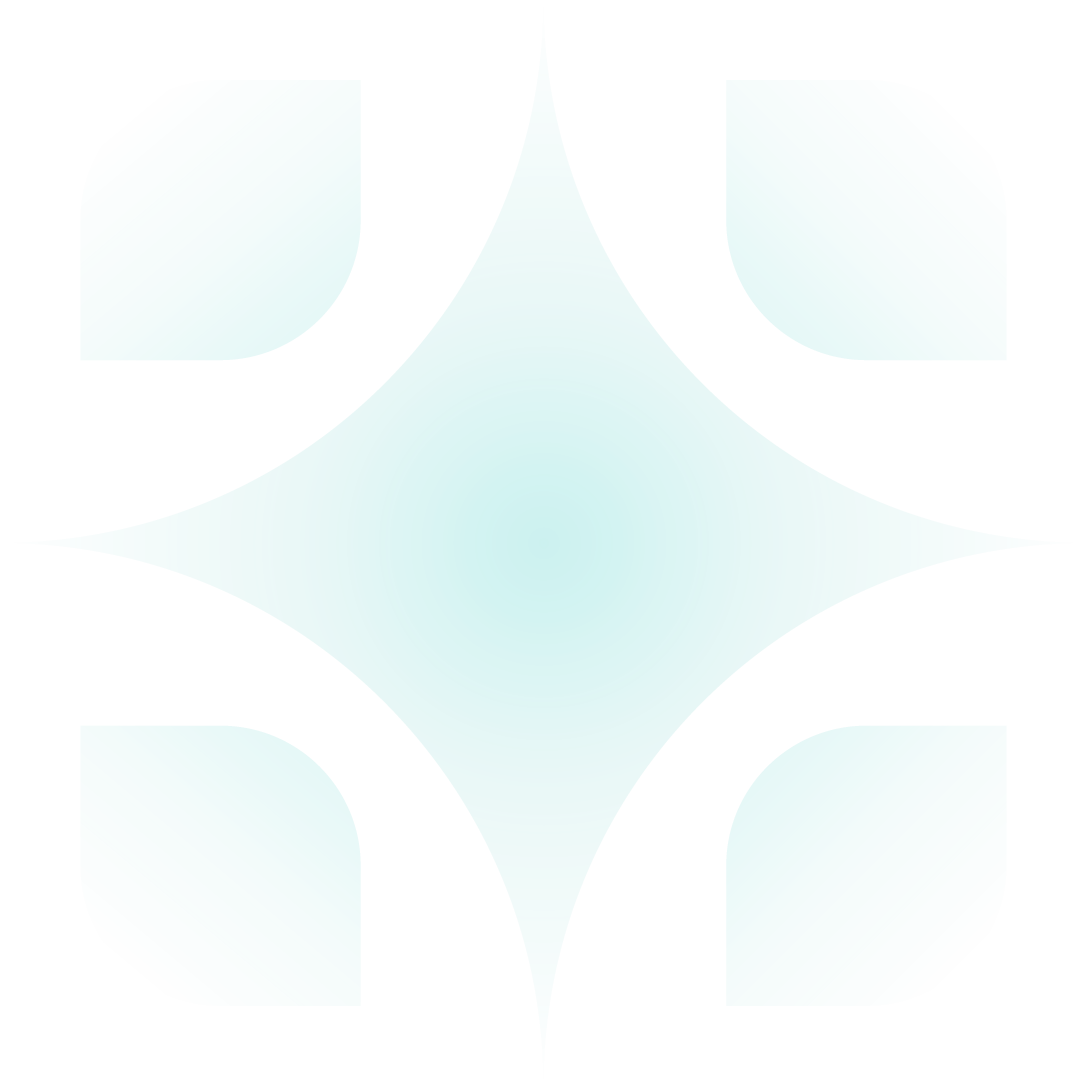 Membership